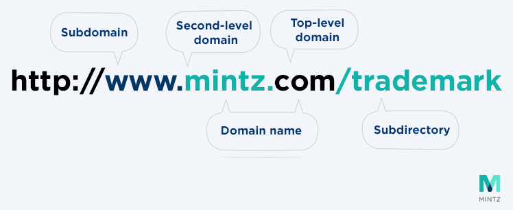 Trademark on sale domain name